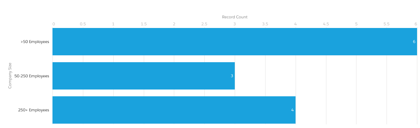 what-is-a-bucket-field-in-salesforce-reports